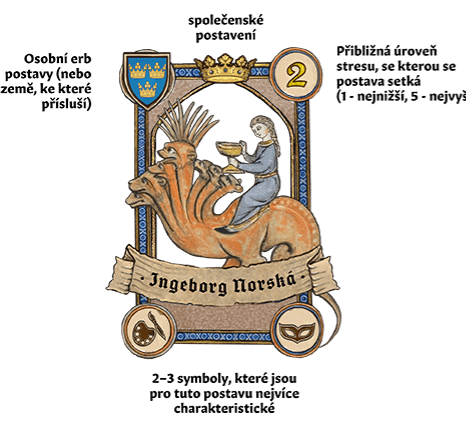 Legenda ke kartám postav