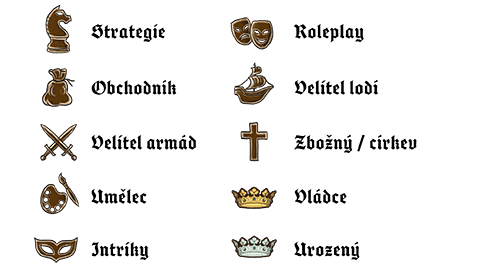 Legenda ke kartám postav